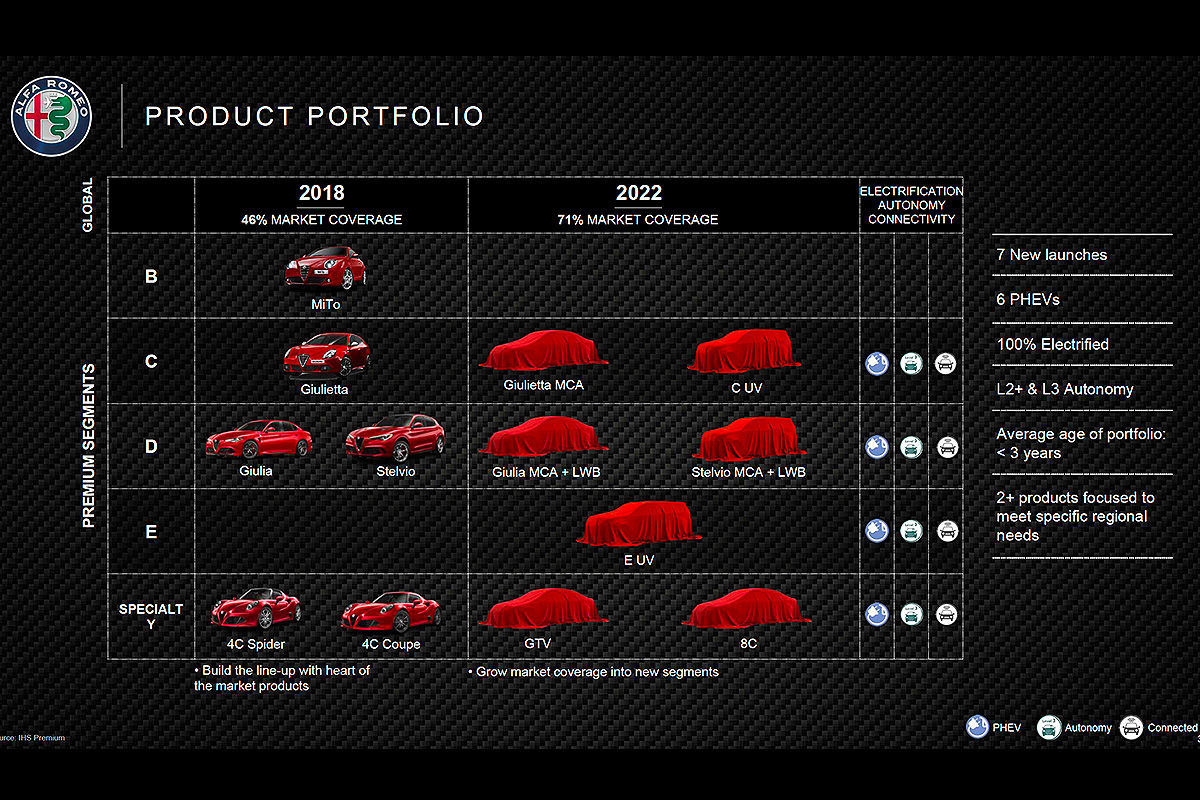 Alfa-Romeo-Neuheiten-bis-2020-1200x800-288bedf2a4cb0898.jpg